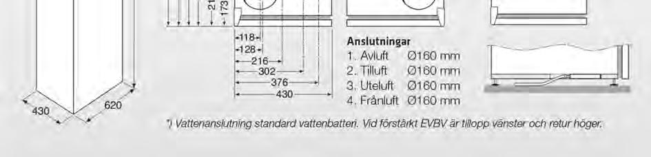 2800 W 1 Spänning/frekvens 230 V, 50 Hz 230 V, 50 Hz Säkring 10 A 10 A Filter TL/FL Påse F7 / Påse G3 Påse F7 / Påse G3 Vikt 100 kg 100 kg Vattenanslutning - DN12 Brandklass A15 A15 Mått (BXDXH)