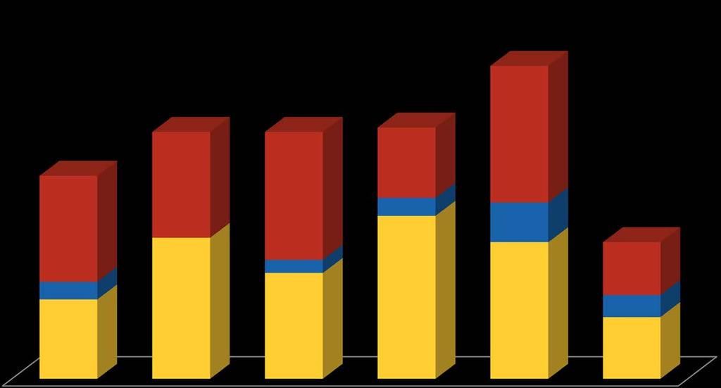 Skjutningar mot person i Polisområde Malmö from 2012-20170430