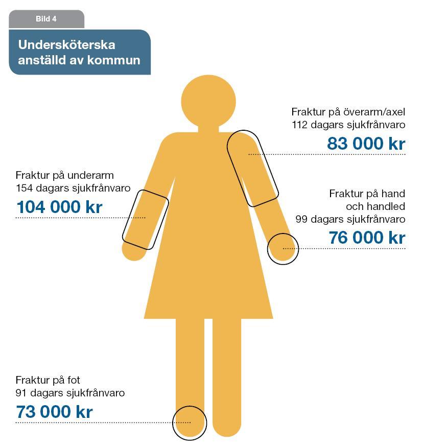 Undersköterskan och