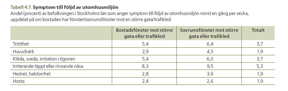 Symptom till