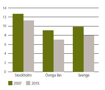 mycket/väldigt mycket störda av