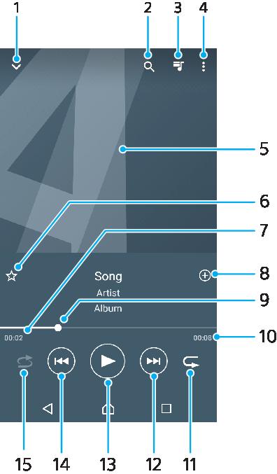 Musik Överföra musik till enheten Det finns två sätt för att överföra musik från en dator till enheten: Anslut enheten till en dator med en USB Type-C-kabel.