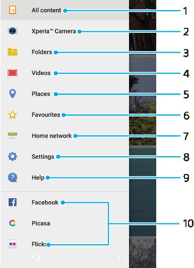 1 Gå tillbaka till startskärmen för albumprogrammet för att se allt innehåll 2 Visa alla foton och videor som du har tagit med enhetens kamera 3 Visa alla foton och videor som finns sparade på