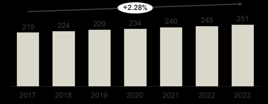 Baserat på SCB:s befolkningsprognos (2016) för Eskilstuna kommun. Prognosen är baserat på 2015 2017 års tillväxttakt av elever och SCB:s befolkningsprognos (2016).