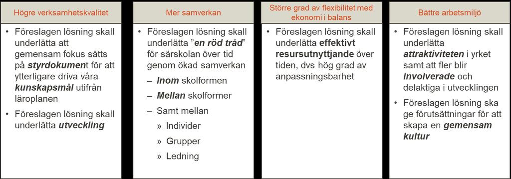 - Organisation och ledning - Processer och arbetssätt - Ekonomistyrning och uppföljning - Kompetens och bemanning - Fysiska lokaler 7.