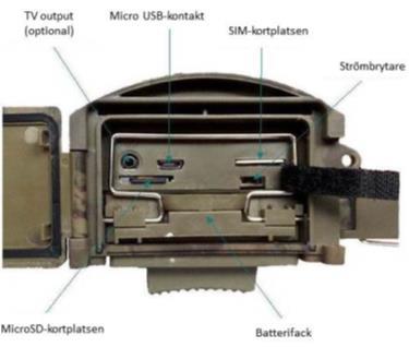 Antenn och SIM-korthållare gäller endast för HN8612/WLC 50GSM. 2.