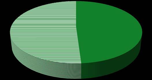 Radio och tv Antalet insamlade timmar av radio- och tv-sändningar under året var lägre än under föregående år. Se tabell 11.