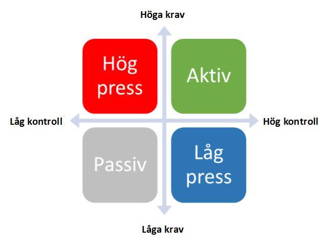 Vilka riskfaktorer ska vi titta efter?