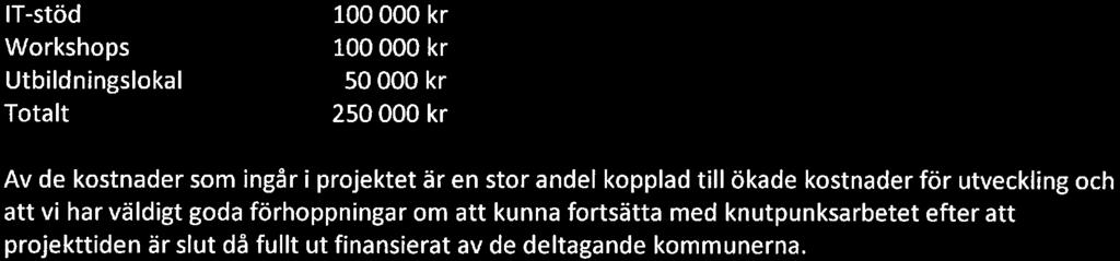Den egna finansieringen av kmmunerna ch avser att täcka kstnader för IT-stöd Wrkshps Utbildningslkal Ttalt 100 000 kr 100 000 kr 50 000 kr 250000kr Av de kstnader sm ingår i prjektet