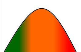Stress och Explicit Minne Level of Recall Low Stress Moderate Stress High Stress