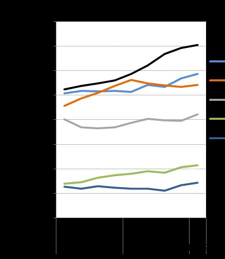 Sectras tremånadersrapport /2019 5 (23) Omsättning per verksamhetsområden och geografiska marknader Samtliga affärsdrivande segment redovisade omsättningstillväxt.