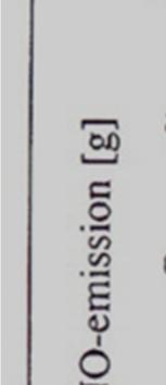 diagrammet framgår