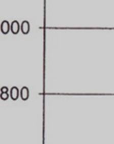 närmare 1100 g per