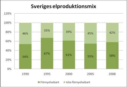 I Figur 15 är beräkningen baserad på den förnyelsebara energi som tillförs kommunen i form av biomassa, tillskott från värmepumpar, lokalt producerad el samt