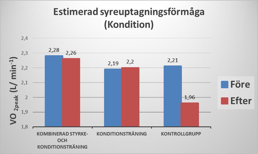 Resultat OptiTrainstudien