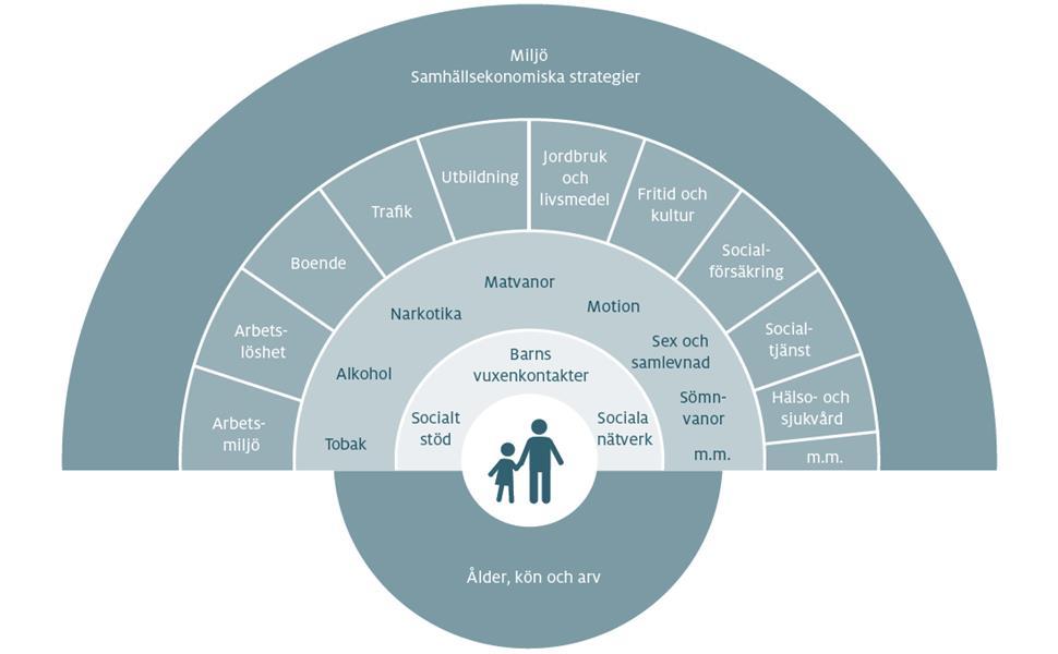 1. Bakgrund, syfte, metod och genomförande Detta dokument redogör tillsammans med Länsgemensam analys psykisk hälsa Barn och unga 217 för den länsgemensamma kartläggning och analys som genomförts i