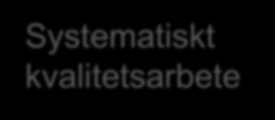 kvalitetsarbete Yrkeskultur