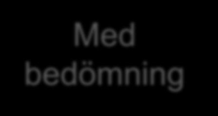 Med