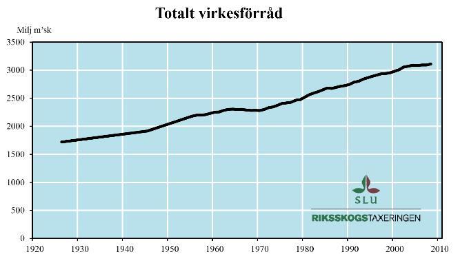 Frihet under ansvar har