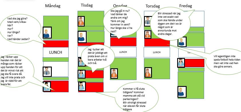 Kartläggningsarbete med