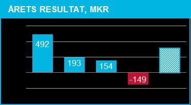 FÖRVALTNINGSBERÄTTELSE Resultat Totalt resultat kommunen Under perioden januari augusti uppgick det samlade resultatet för kommunen till +873 Mkr.