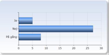 SUHF Research Data Management survey The purpose of the survey - a quick and simple overall inventory of how far the Swedish universities have