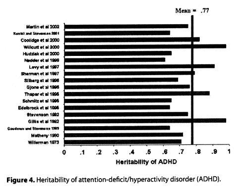 som orsakar AD/HD? Dvs. är det AD/HD som ärvs? Enligt ett neuropsykiatriskt synsätt är det så Olika metoder att undersöka ärftlighet och genetik 1. Kromosomanalyser, ex fragile X, 22q11-deletion 2.
