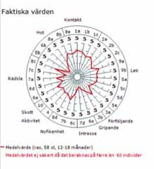 MH-diagram HD-statusen på enskilda hundar ska publiceras i samt på hemsidan. Av avelsdjuren har glädjande nog alla sju hanhundarna känd HD-status (två med grad A, fem med grad B).