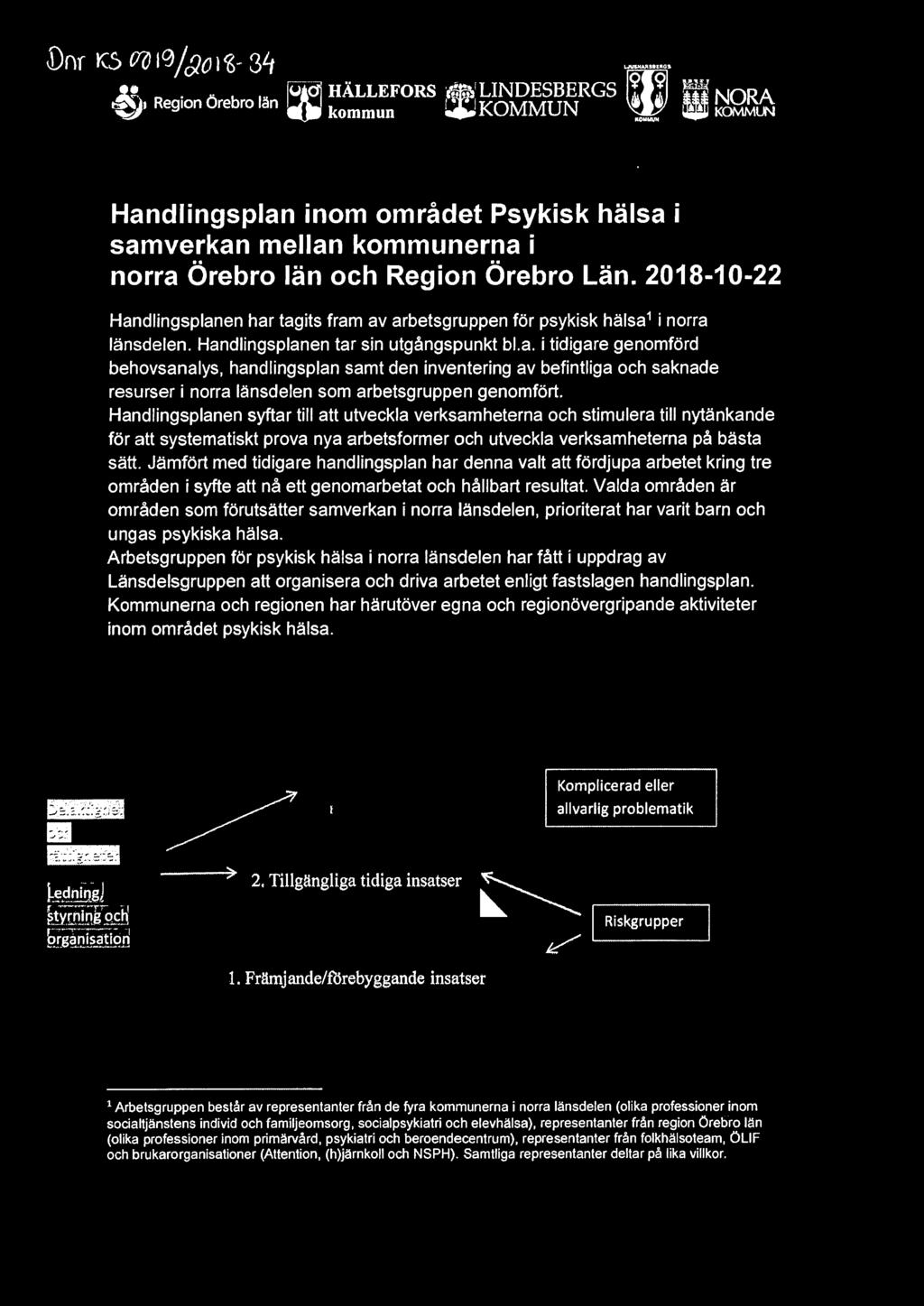 2018-10-22 Handlingsplanen har tagits fram av arbetsgruppen för psykisk hälsa 1 i norra länsdelen. Handlingsplanen tar sin utgångspunkt bl.a. i tidigare genomförd behovsanalys, handlingsplan samt den inventering av befintliga och saknade resurser i norra länsdelen som arbetsgruppen genomfört.