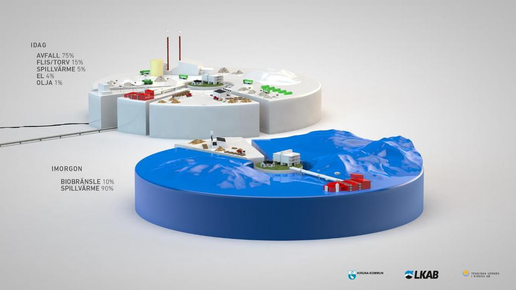 Kiruna nytt energisystem Tekniska försörjningssystem Nyttja befintliga energier och