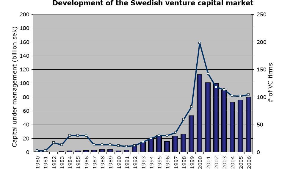 genereras via såväl informella kontakter mellan portföljbolagets ledning och VC-bolaget som formella styrelsemöten (Isaksson, 2000).