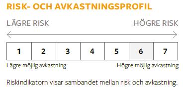 Aktiefond Sverige Aktiv PriorNilsson Sverige Aktiv är en aktiefond med särskild inriktning på placeringar i svenska noterade aktier.