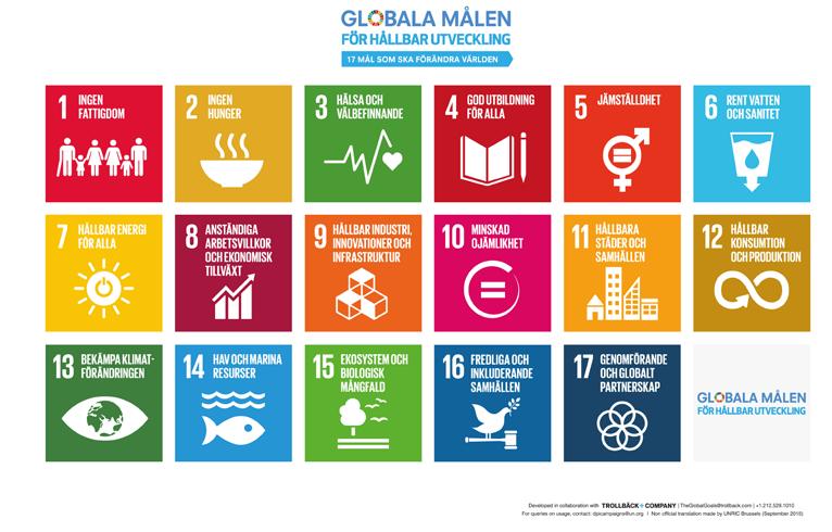 Utgångspunkter och utmaningar 19 Globala och regionala mål och riktlinjer Världens ledare har förbundit sig till 17 Globala Mål för att uppnå tre fantastiska saker under de kommande 15 åren.