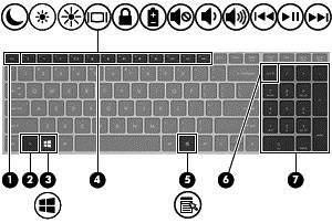 Komponent Beskrivning (1) esc-tangent Visar systeminformation.