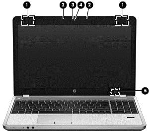 Komponent Beskrivning (1) WLAN-antenner (2)* Skickar och tar emot trådlösa signaler över lokala trådlösa nätverk (WLAN). (2) Intern(a) mikrofon(er) (1 eller 2 beroende på modell) Spelar in ljud.