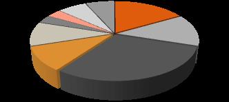 Som underliggande tillgång för sparobligationen Hållbar Europa VIII/2014 har vi valt indexet Finvex Sustainable Efficient Europe 30, som omfattar 30 europeiska företag.