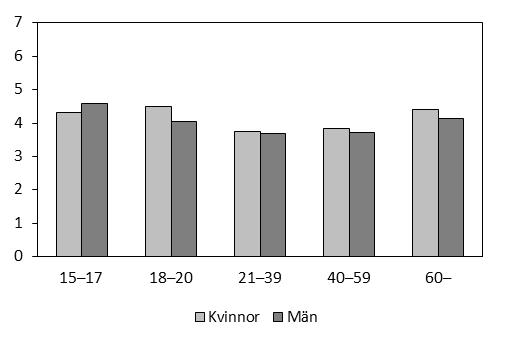 mediantiden till återfall. Också i denna kategori var mediantiden fyra månader och två veckor (140 dagar) 2014.