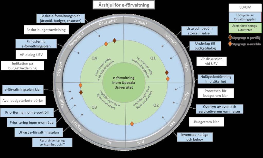 System som förvaltas av intendenturer, institutioner eller motsvarande ska även de årligen genomföra en nulägesanalys av informationssäkerheten.