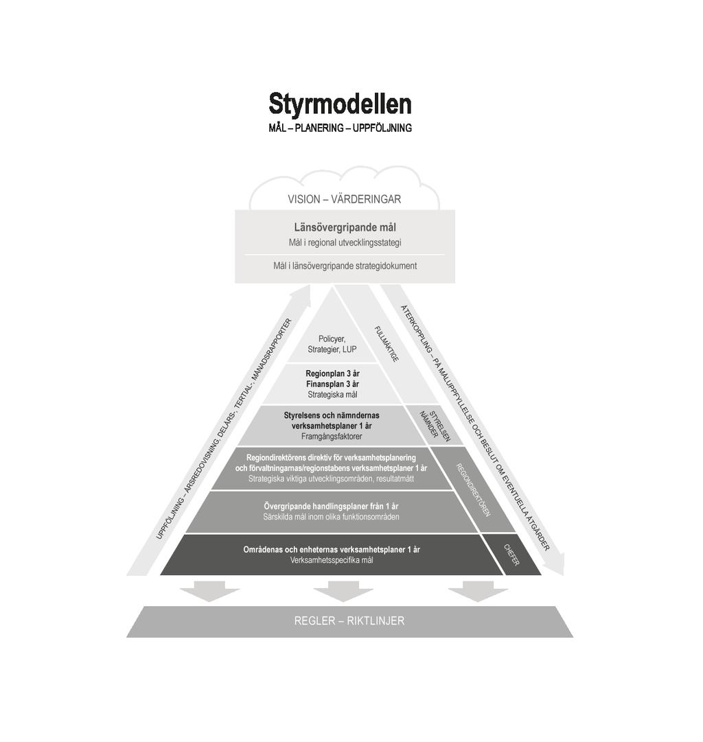 REGIONSTYRELSENS VERKSAMHETSPLAN 2018 2(23) Sammanfattning/bakgrund Regionfullmäktige har i Regionplan 2018-2020 beslutat om strategiska mål för perioden.