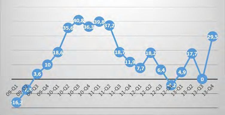 Delbransch 13-Q4 Bohag- och kontorsflyttning 27,3 Budförsändelser/post/småpaket 0 Bygg- och anläggning 28,6 Kyl-