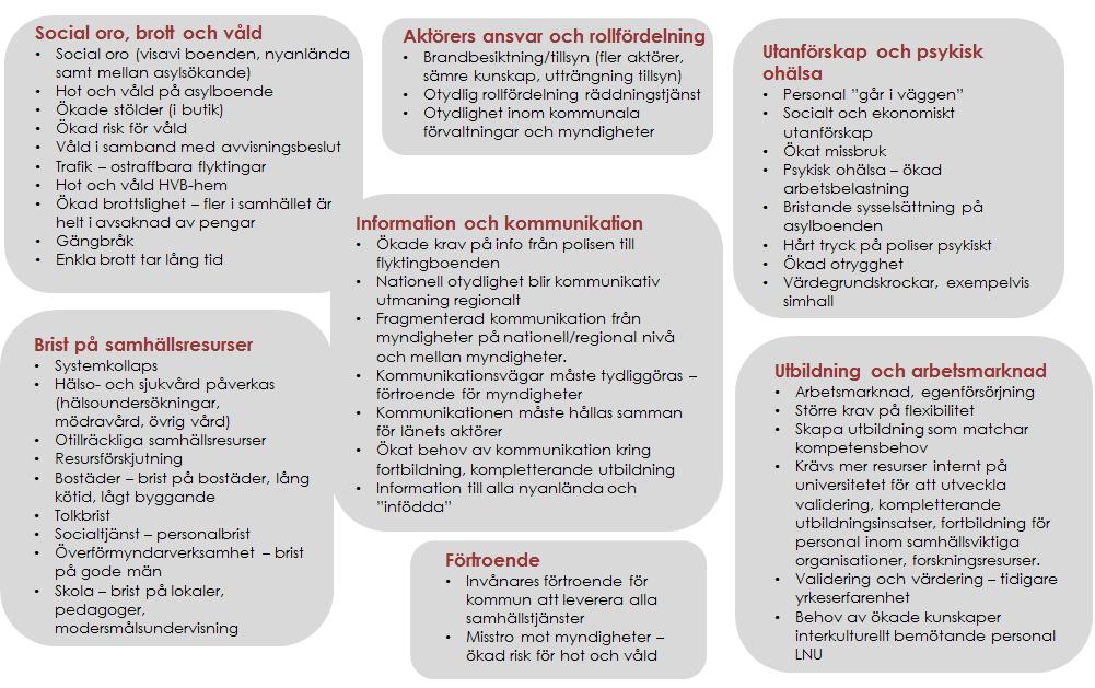 2016-09-16 utbildning, beredskap, samhällsbyggnad, folkhälsa, kommunikation, räddningstjänst, hälso- och sjukvård.