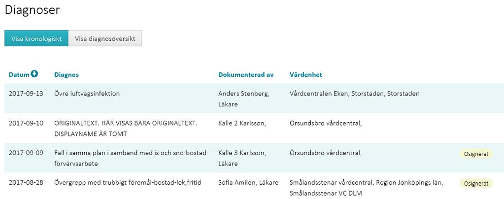 Klicka på knappen Visa diagnosöversikt för att visa den sammanställda listan.