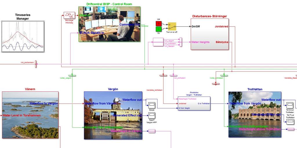 simulering av