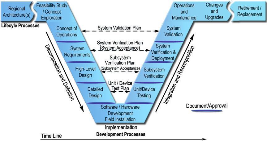 Systems