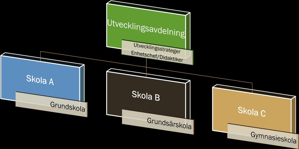 Organisation Beslut
