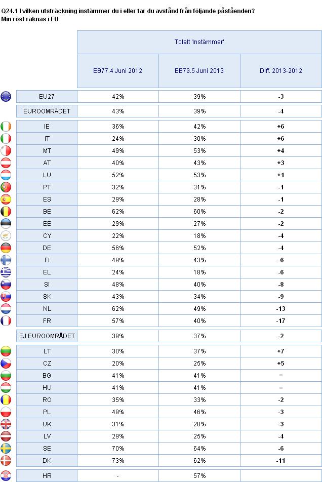 2. Nationella resultat MIN RÖST