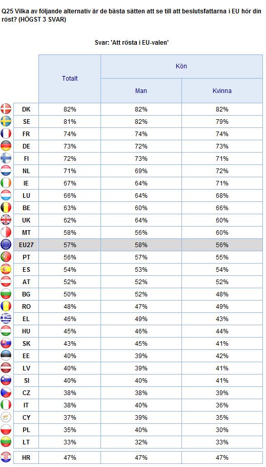 2. Nationella resultat