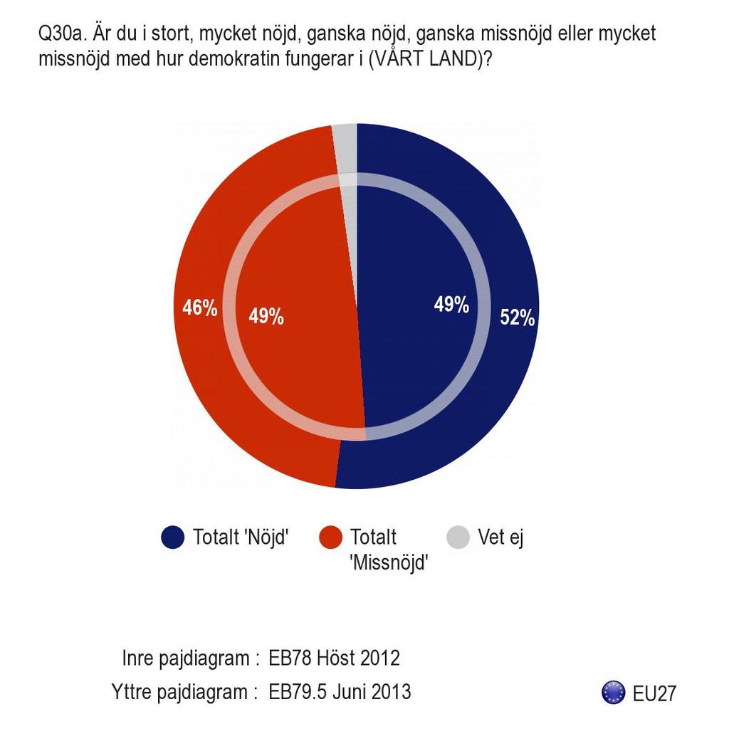 F. HUR DEMOKRATIN FUNGERAR 1.