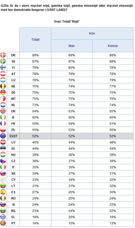 2. Nationella resultat 121