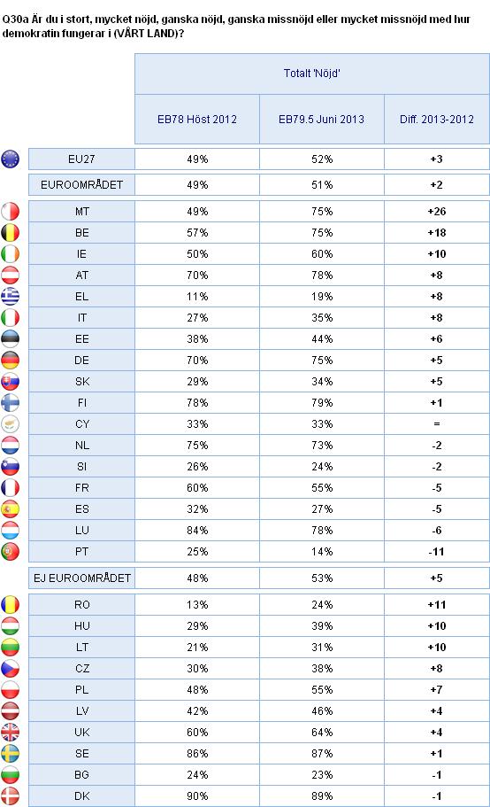 2. Nationella resultat HUR DEMOKRATIN